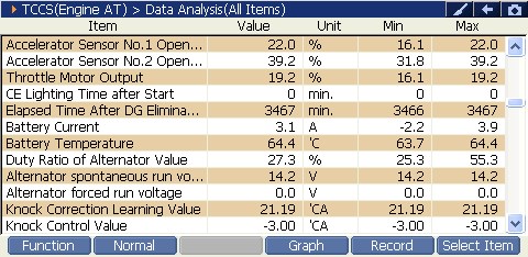 2000 RPM preview